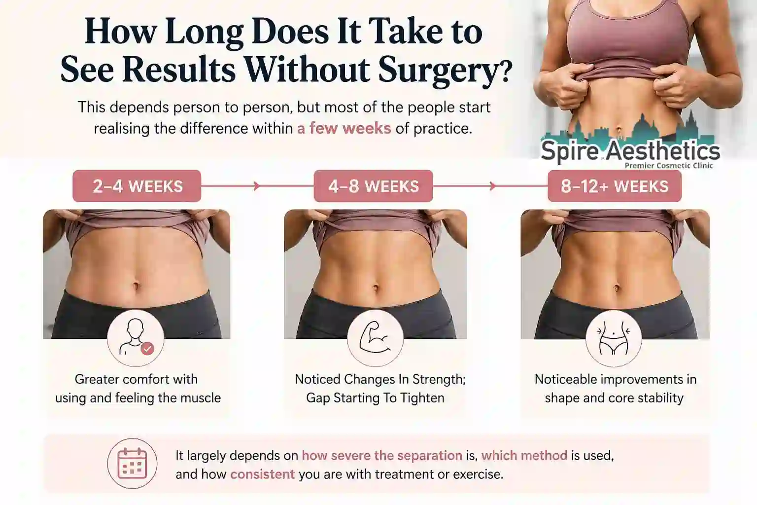 How Long Does It Take to See Results Without Surgery Virginia Water?